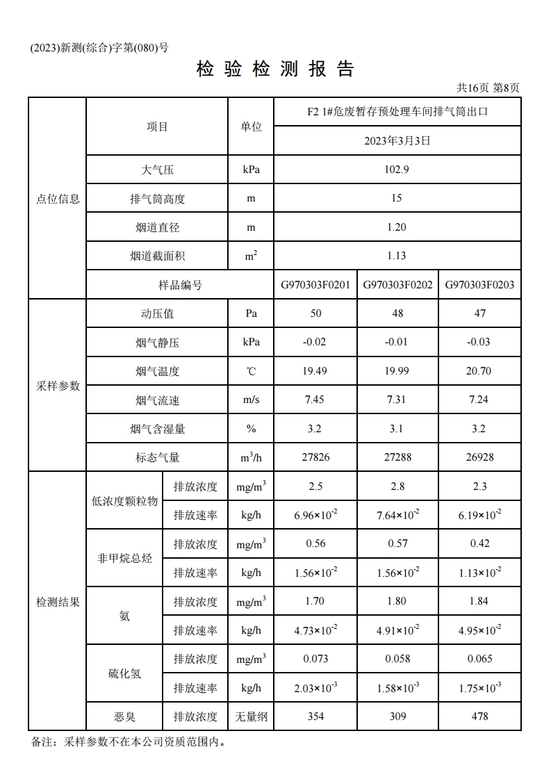 鴻譽(yù)環(huán)保一季度環(huán)境檢測(cè)報(bào)告.pdf_page_10.jpg
