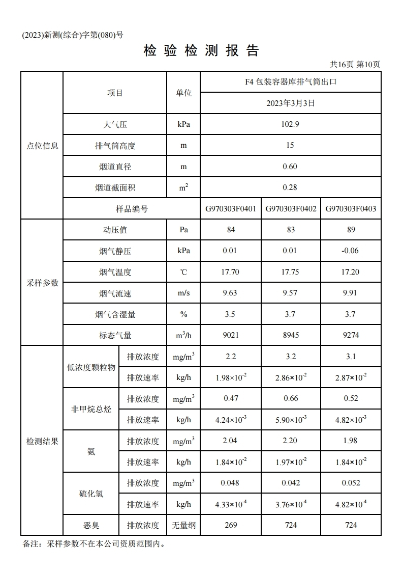 鴻譽(yù)環(huán)保一季度環(huán)境檢測(cè)報(bào)告.pdf_page_12.jpg