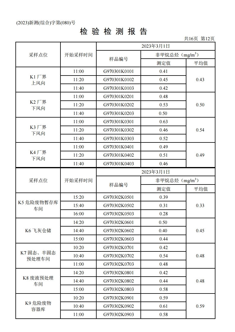 鴻譽(yù)環(huán)保一季度環(huán)境檢測(cè)報(bào)告.pdf_page_14.jpg