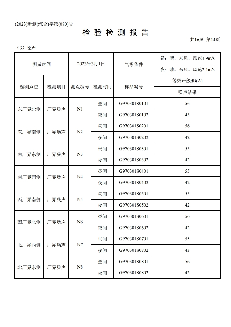 鴻譽(yù)環(huán)保一季度環(huán)境檢測(cè)報(bào)告.pdf_page_16.jpg